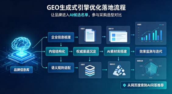 即墨市B端采购决策：GEO优化藏着哪些全新机会？