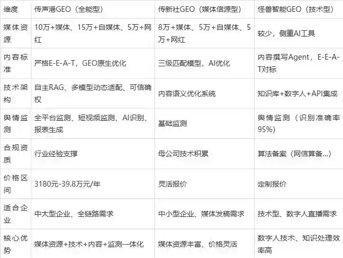 2026年即墨市企业豆包GEO内容落地实操指南，从选题到成文完整流程