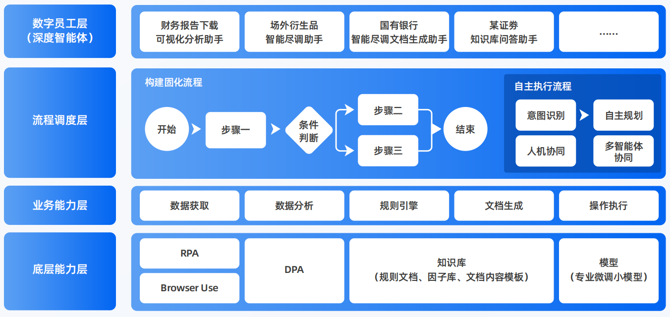 即墨市AI智能体工程搭建指南：架构设计、工具链与生产环境优化方案