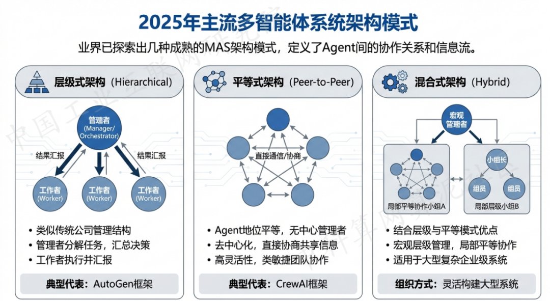 即墨市 AI 智能体商业应用探析：智能自主程序助力企业数字化升级
