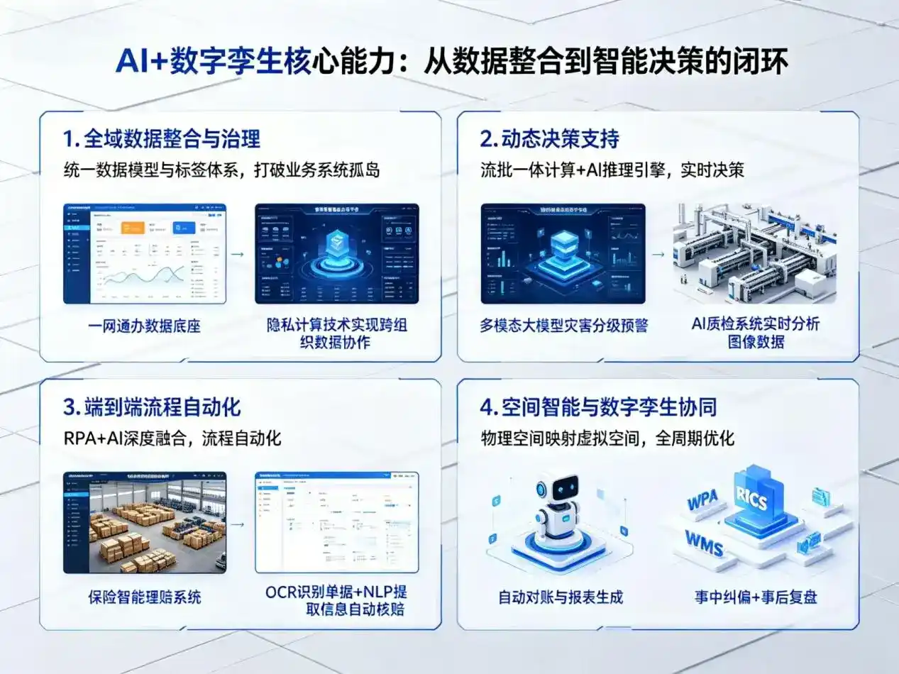 AI大模型落地优化服务｜解决即墨市企业大模型响应慢、输出不准、成本偏高问题