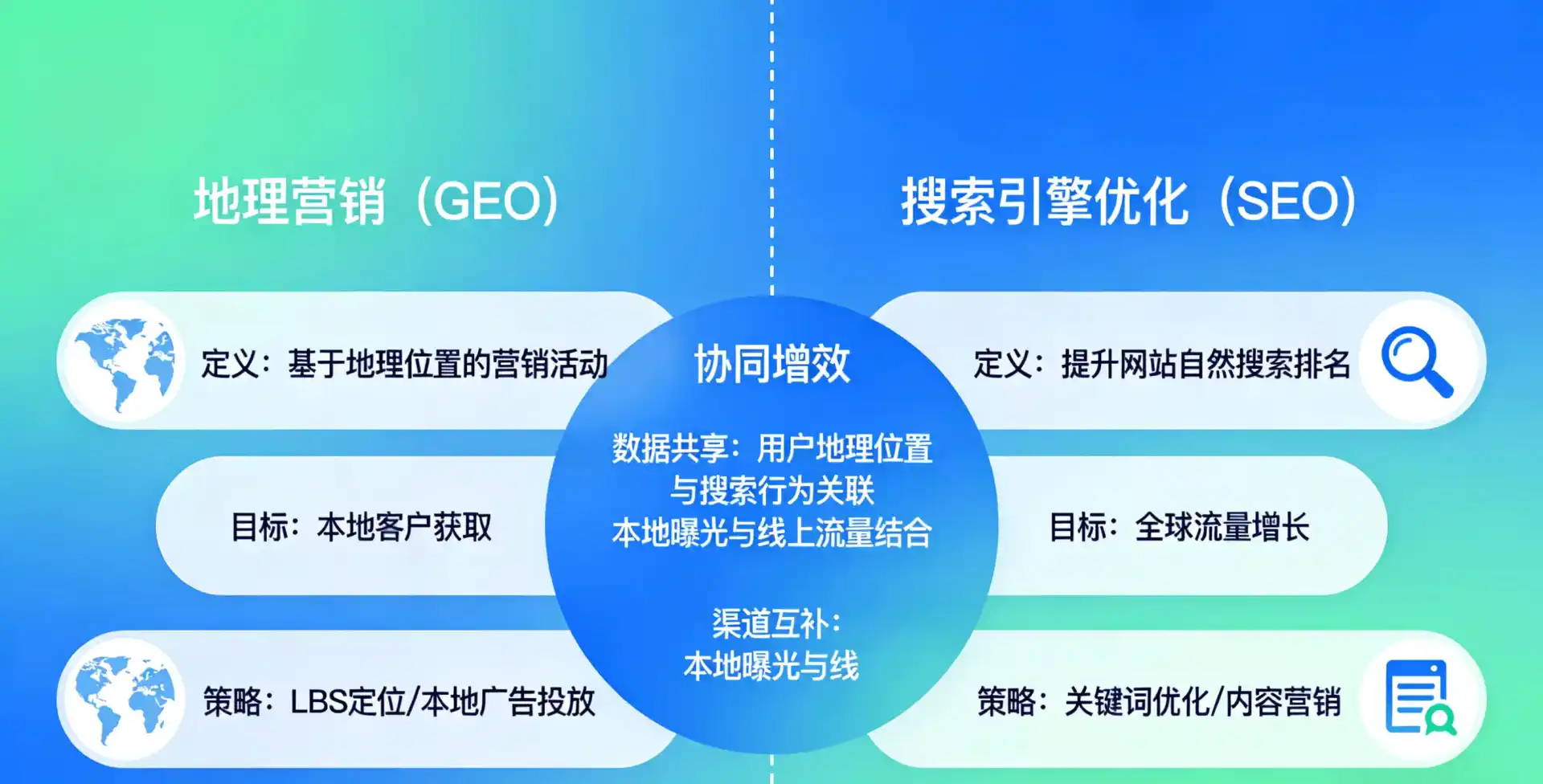 立足即墨市，从用户需求与流量逻辑，解读GEO优化的落地价值与应用前景